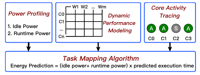 Figure 2: Plugin-architecture developed for XiTAO